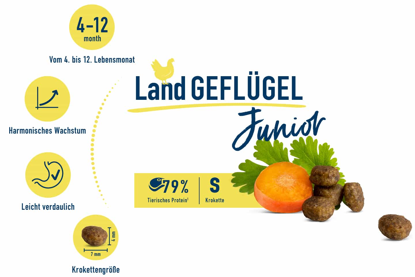 Happy Cat Junior - Farm Poultry 1,3Kg