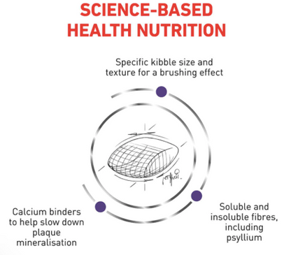 Royal Canin Cat Dental 1.5Kg