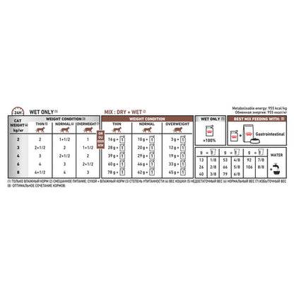 ڕۆیاڵ کانین گەدە و ڕیخۆڵە 85g