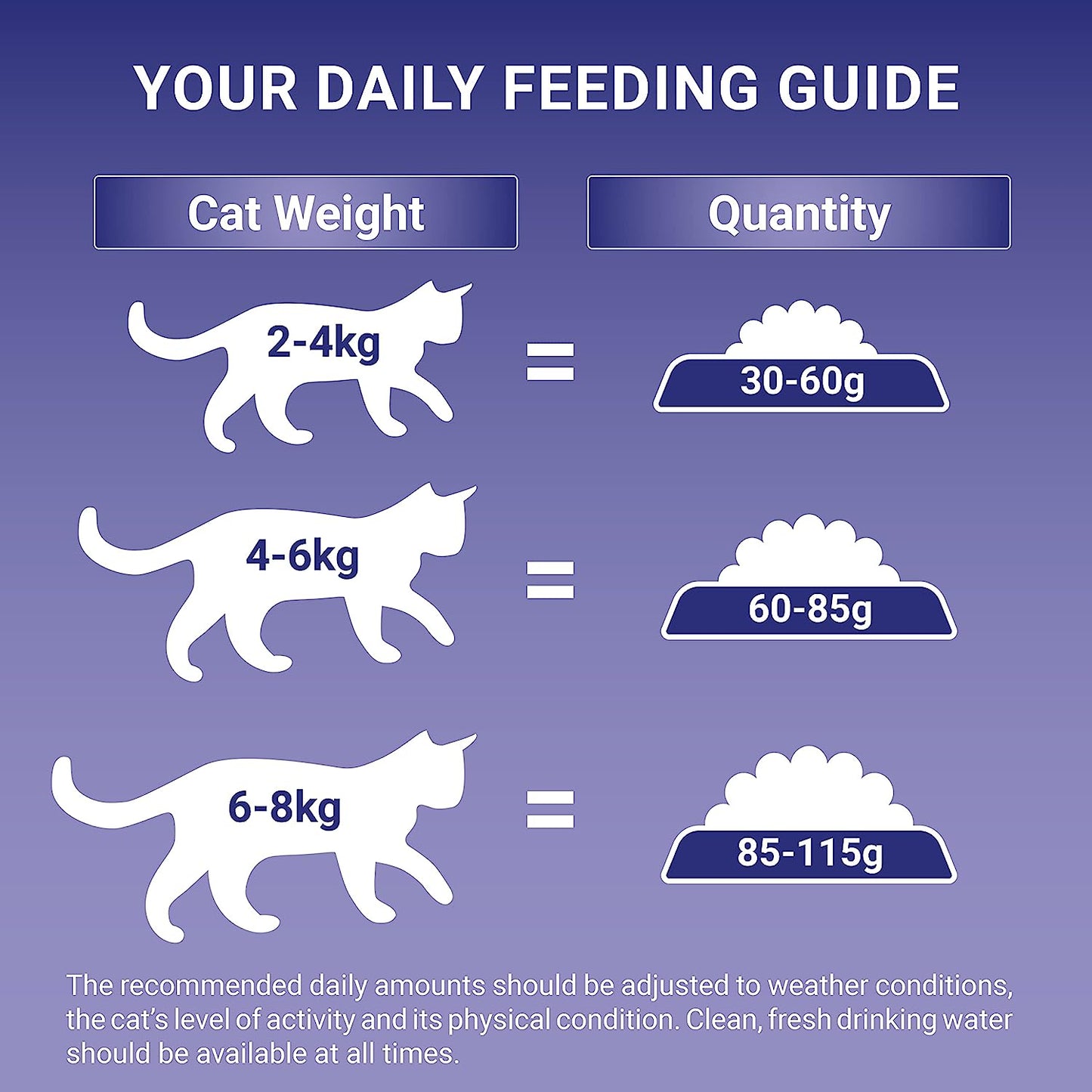 پورینا ONE مریشکی میز 1.4Kg 