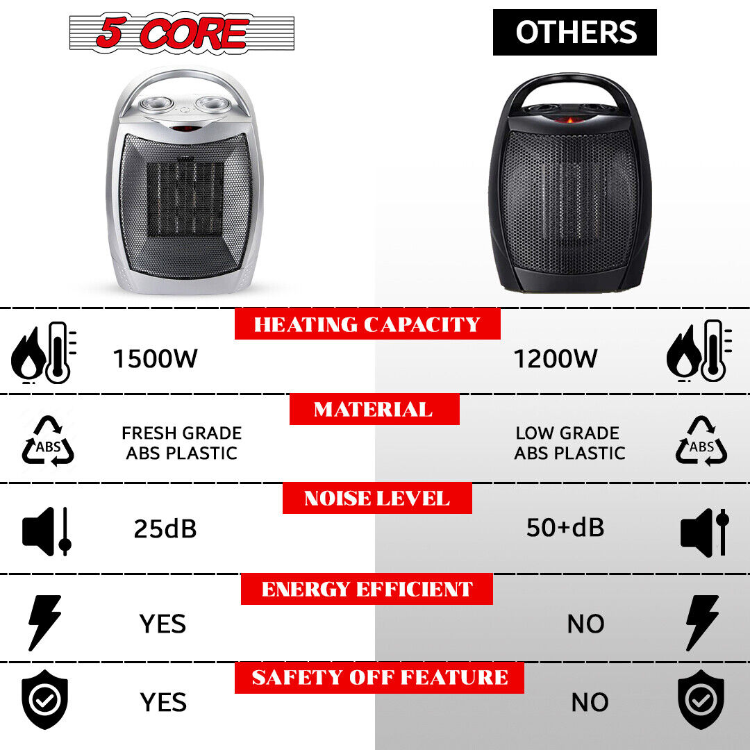 Brightown Portable Pet Heater