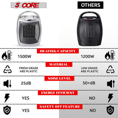 Brightown Portable Pet Heater