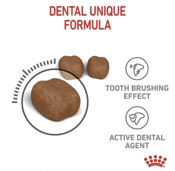 Royal Canin Appetite Control 2Kg