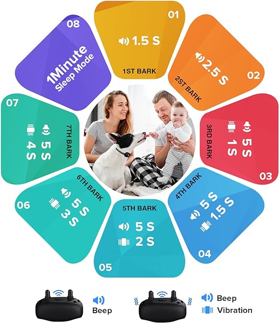 طوق النباح PcEoTllar 