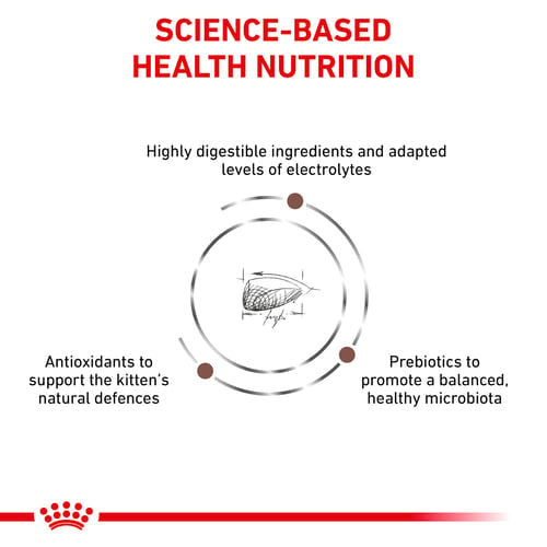 Royal Canin gastrointestinal kitten 2Kg