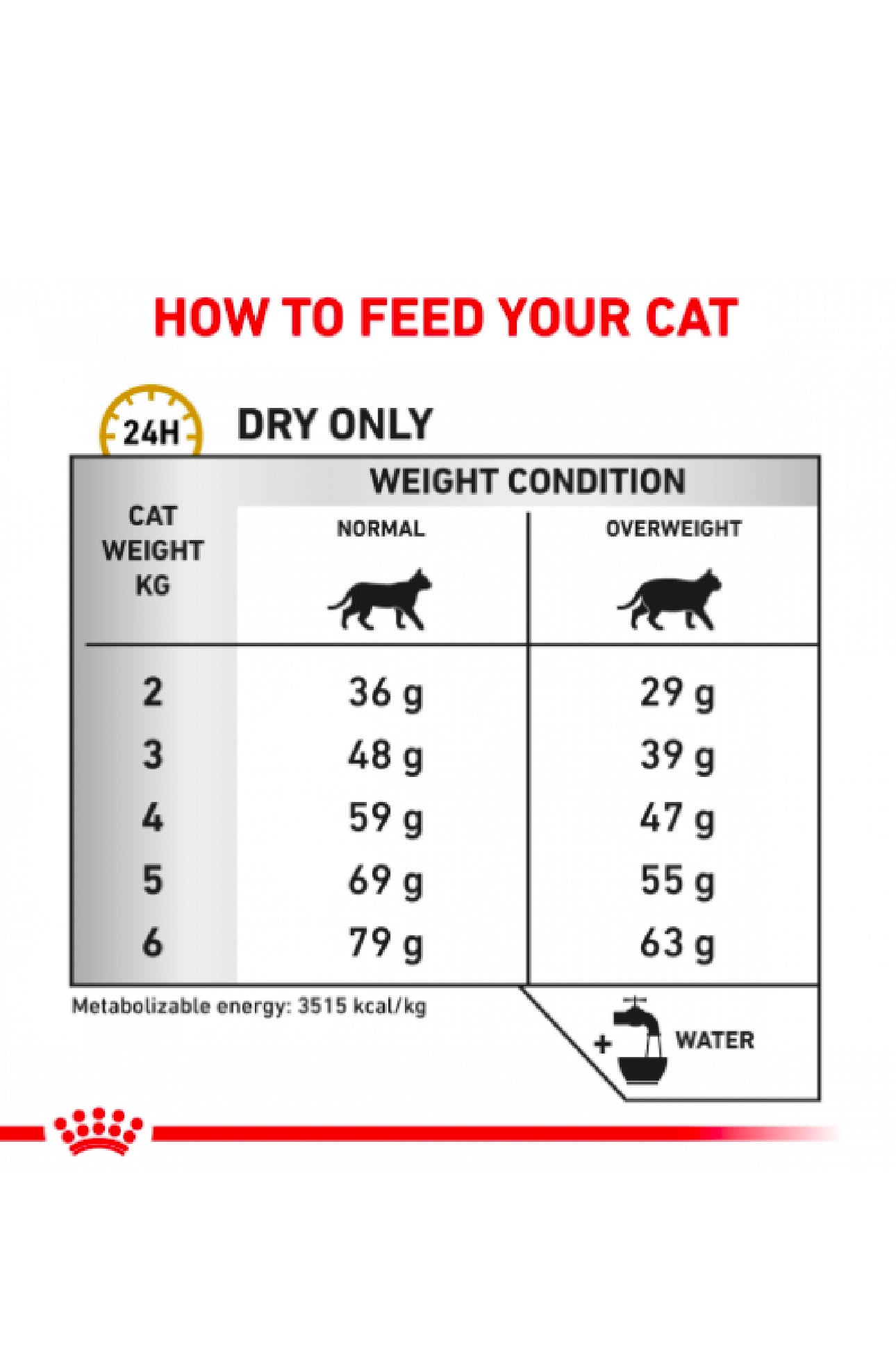 Royal Canin Cat Urinary 2Kg